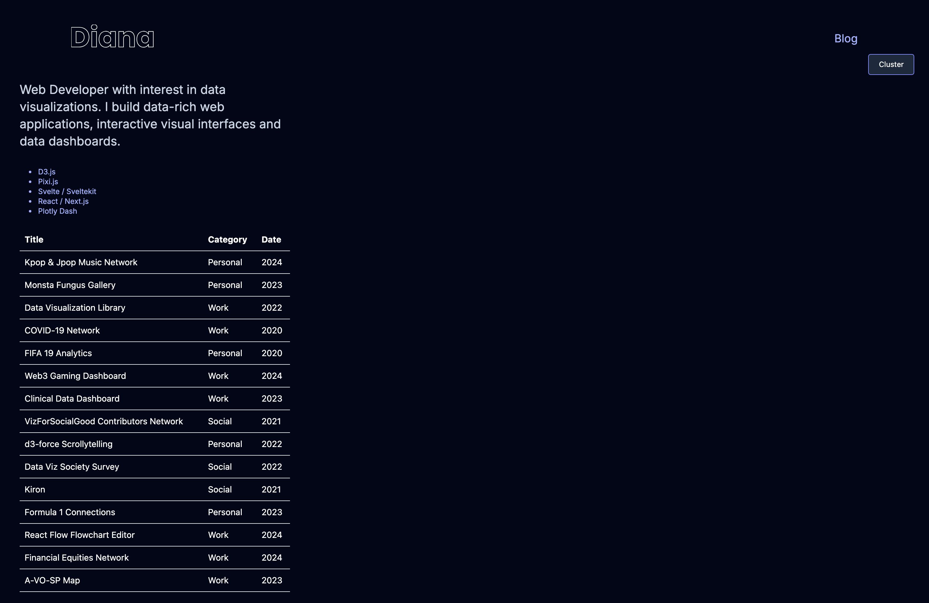 Screenshot of Dianaow's portfolio